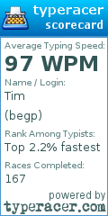Scorecard for user begp