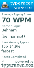 Scorecard for user behnamnxt
