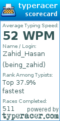 Scorecard for user being_zahid