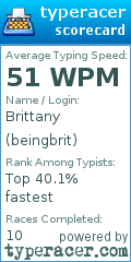 Scorecard for user beingbrit