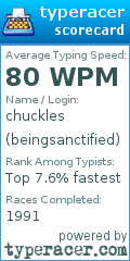 Scorecard for user beingsanctified