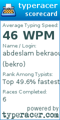 Scorecard for user bekro