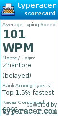 Scorecard for user belayed