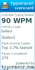 Scorecard for user belevi