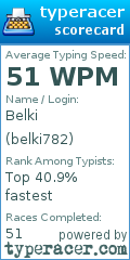 Scorecard for user belki782