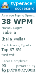 Scorecard for user bella_wella
