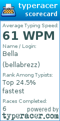 Scorecard for user bellabrezz