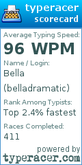Scorecard for user belladramatic