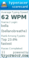 Scorecard for user bellanobreathe