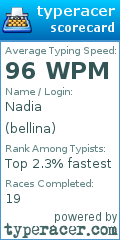 Scorecard for user bellina