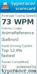 Scorecard for user beltron