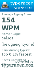 Scorecard for user belugaeightyone