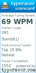 Scorecard for user ben081