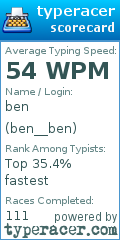 Scorecard for user ben__ben