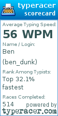 Scorecard for user ben_dunk