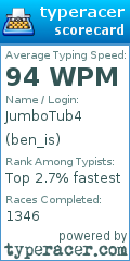 Scorecard for user ben_is