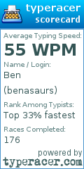 Scorecard for user benasaurs