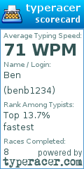 Scorecard for user benb1234