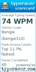 Scorecard for user bengie314
