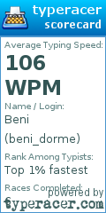 Scorecard for user beni_dorme