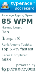 Scorecard for user benjals9