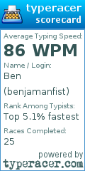 Scorecard for user benjamanfist