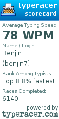 Scorecard for user benjin7