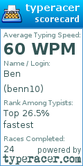 Scorecard for user benn10