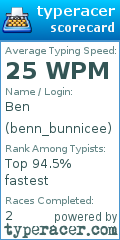 Scorecard for user benn_bunnicee