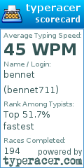 Scorecard for user bennet711