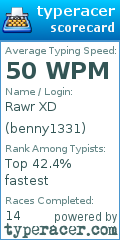 Scorecard for user benny1331