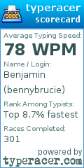 Scorecard for user bennybrucie