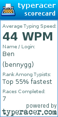 Scorecard for user bennygg