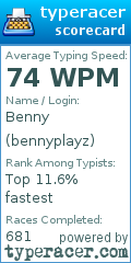 Scorecard for user bennyplayz