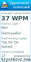 Scorecard for user bennywillis