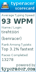 Scorecard for user benracer