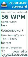 Scorecard for user bentenpower