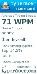 Scorecard for user bentleykhill