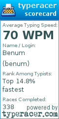 Scorecard for user benum