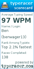Scorecard for user benwager13
