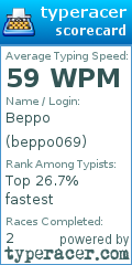 Scorecard for user beppo069