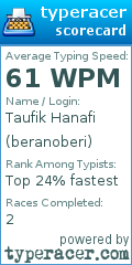 Scorecard for user beranoberi