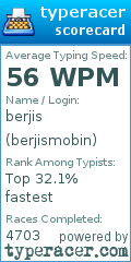 Scorecard for user berjismobin
