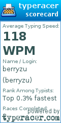 Scorecard for user berryzu