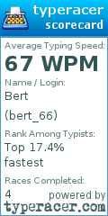 Scorecard for user bert_66