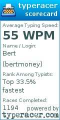 Scorecard for user bertmoney