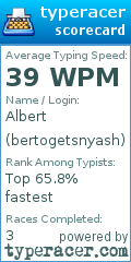 Scorecard for user bertogetsnyash
