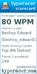 Scorecard for user beshoy_edward1