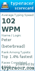 Scorecard for user beterbread