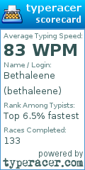 Scorecard for user bethaleene